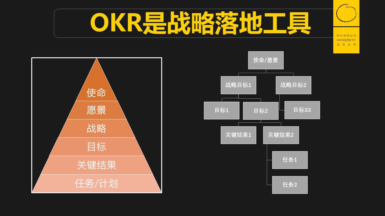 关于OKR的反思：OKR是给员工挖坑用的，是变相的KPI？