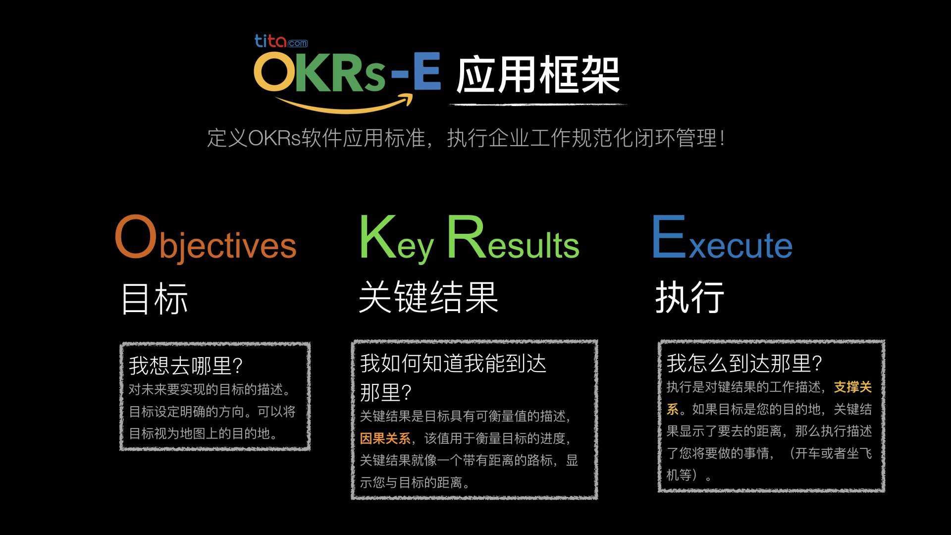 用OKR搬走创业团队成功路上的绊脚石