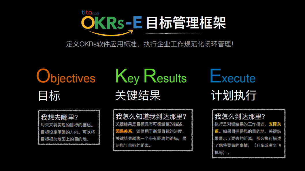 OKR软件工具选用选用须知（内附20个问题汇总）