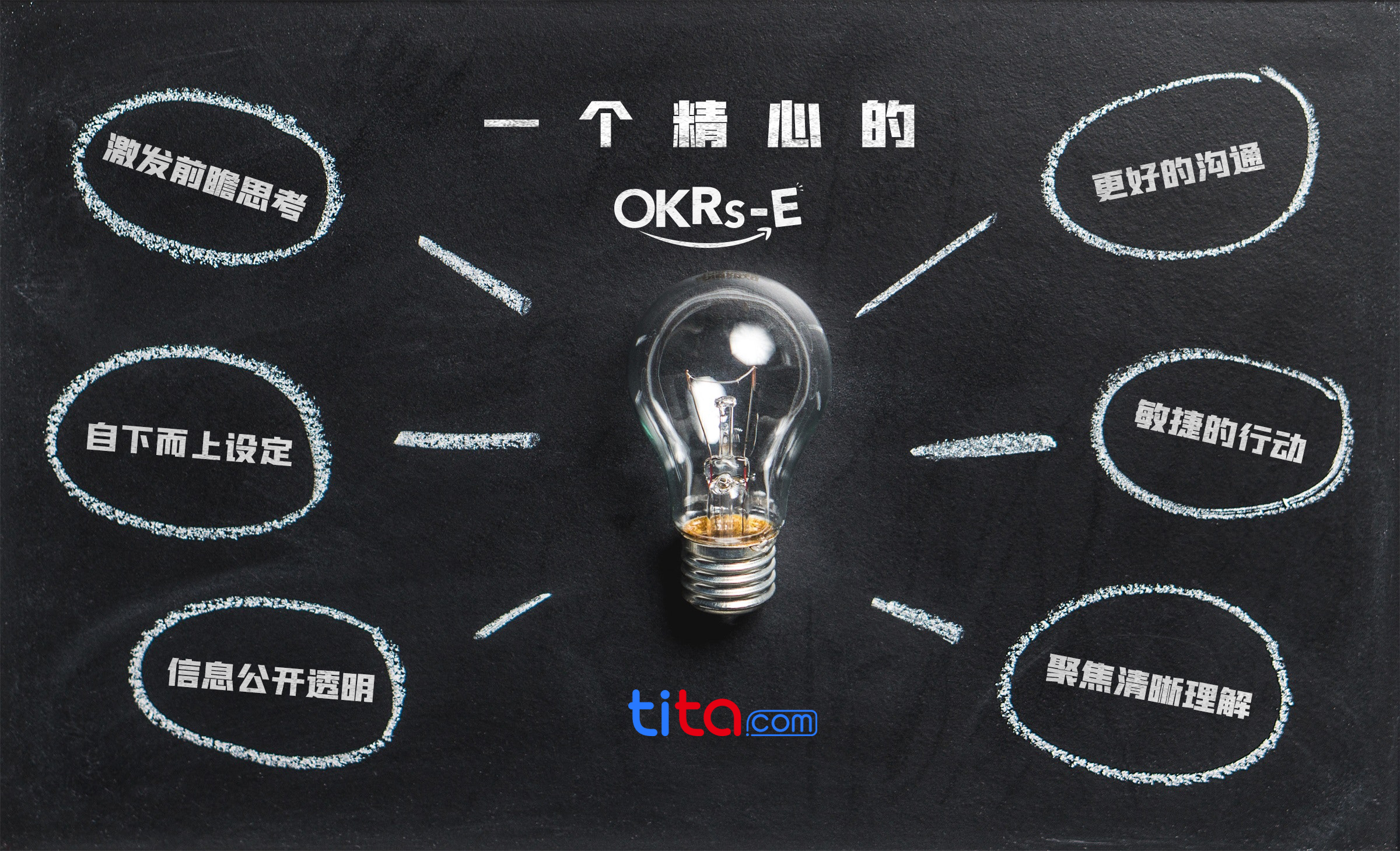 OKR清单：您的公司准备好实现目标和关键结果了吗？