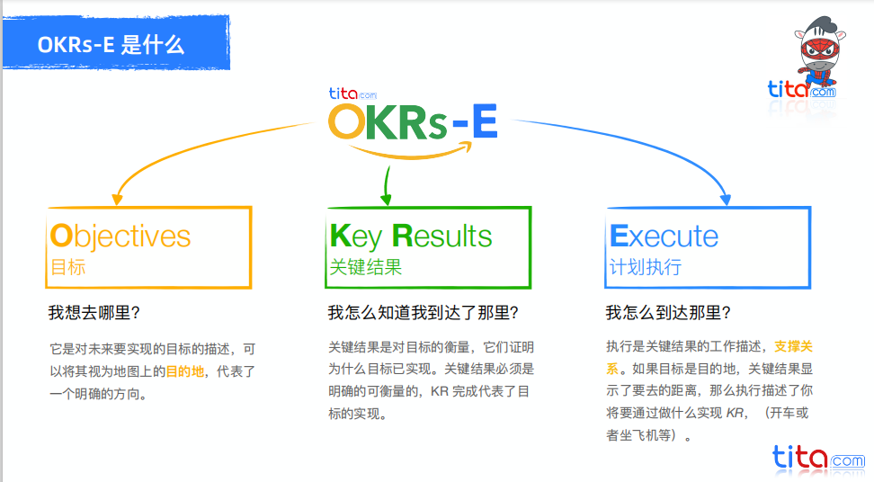 OKRs-E框架企业成功实施OKR的关键