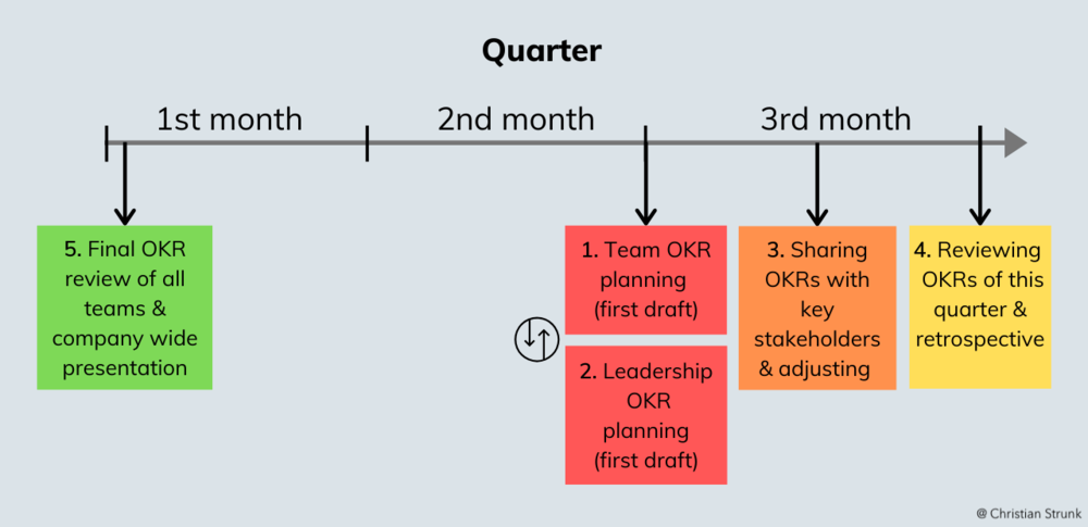 OKR宝典：优化您的OKR规划的实用指南