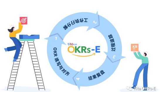 人人都在提OKR，OKR真的适用中国企业吗